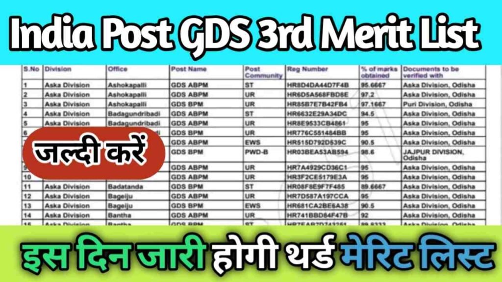 Indian Post GDS 3rd Merit List 2024