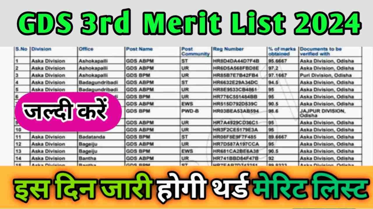 India Post GDS 3rd Merit List 2024